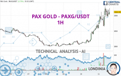 PAX GOLD - PAXG/USDT - 1H