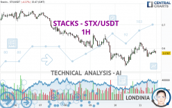 STACKS - STX/USDT - 1H