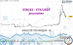 STACKS - STX/USDT - Journalier