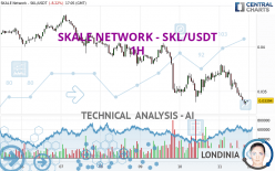 SKALE NETWORK - SKL/USDT - 1H