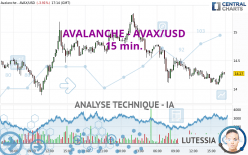 AVALANCHE - AVAX/USD - 15 min.