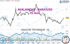 AVALANCHE - AVAX/USD - 15 min.