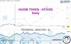 HUOBI TOKEN - HT/USD - Daily