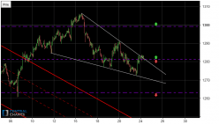 GOLD - USD - 1H