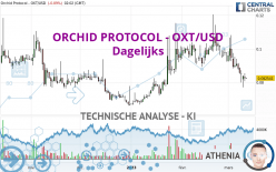 ORCHID PROTOCOL - OXT/USD - Giornaliero