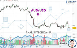 AUD/USD - 1H