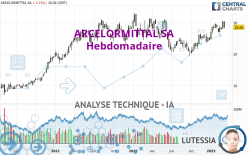 ARCELORMITTAL SA - Semanal