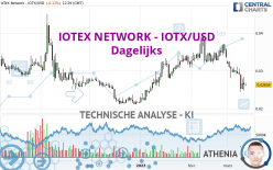 IOTEX NETWORK - IOTX/USD - Dagelijks