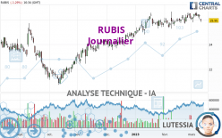 RUBIS - Daily