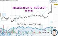 RESERVE RIGHTS - RSR/USDT - 15 min.