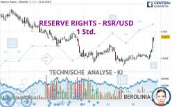 RESERVE RIGHTS - RSR/USD - 1 Std.