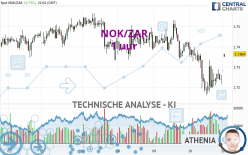 NOK/ZAR - 1 uur