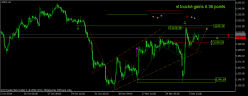 GOLD - USD - 8 uur