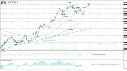 EUR/USD - Daily