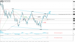 USD/JPY - Daily