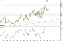 BROADSOFT INC. - Hebdomadaire