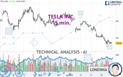 TESLA INC. - 15 min.