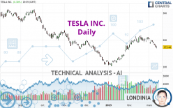 TESLA INC. - Giornaliero