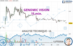 GENOMIC VISION - 15 min.