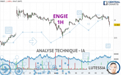 ENGIE - 1H