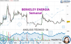 BERKELEY ENERGIA - Semanal