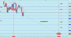 EUR/USD - Dagelijks