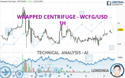 WRAPPED CENTRIFUGE - WCFG/USD - 1H