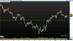 EUR/USD - Dagelijks