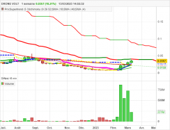 DRONE VOLT - Hebdomadaire
