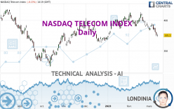 NASDAQ TELECOM INDEX - Daily