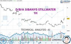 D/B/A SIBANYE-STILLWATER - 1H