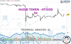 HUOBI TOKEN - HT/USD - 1H