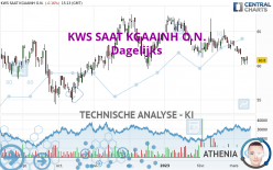 KWS SAAT KGAAINH O.N. - Täglich