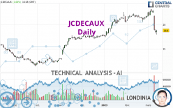 JCDECAUX - Daily