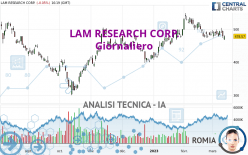 LAM RESEARCH CORP. - Giornaliero