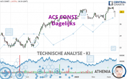 ACS CONST. - Dagelijks