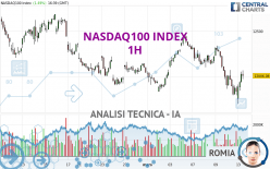 NASDAQ100 INDEX - 1H