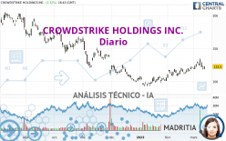 CROWDSTRIKE HOLDINGS INC. - Diario