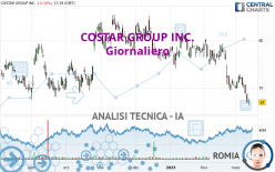 COSTAR GROUP INC. - Journalier