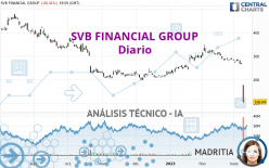 SVB FINANCIAL GROUP - Diario