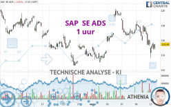 SAP  SE ADS - 1 uur