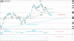 AUD/USD - Daily