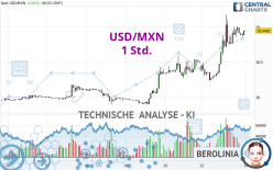 USD/MXN - 1 Std.