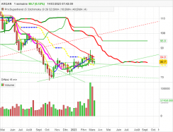 ARGAN - Weekly