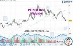 PFIZER INC. - Settimanale