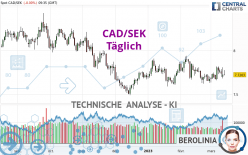 CAD/SEK - Täglich