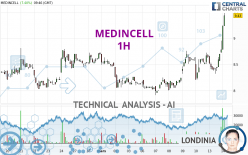 MEDINCELL - 1H