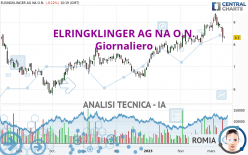 ELRINGKLINGER AG NA O.N. - Diario