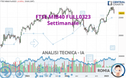 FTSE MIB40 FULL0624 - Semanal