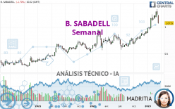 B. SABADELL - Semanal